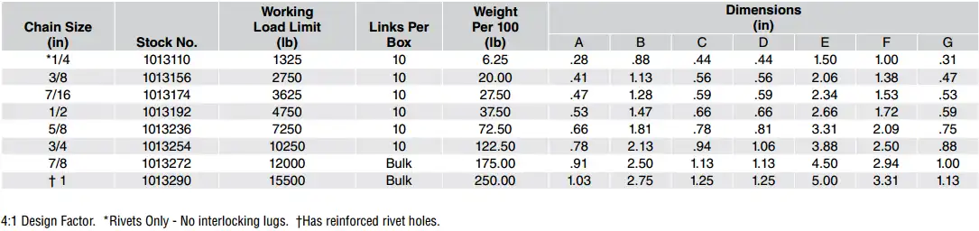 Crosby G-335 Missing Link - Replacement Links